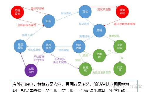 数据分析编程语言 数据分析高级编程_数据分析_03