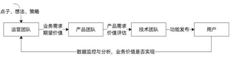 数据分析 探索新业务线 数据分析中心业务规划_数据分析 探索新业务线