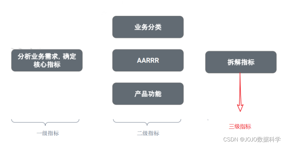 数据分析 探索新业务线 数据分析中心业务规划_互联网产品_03