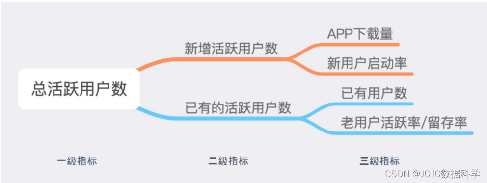 [外链图片转存失败,源站可能有防盗链机制,建议将图片保存下来直接上传(img-6CNzaHer-1660579586686)(https://raw.githubusercontent.com/19973466719/jojo-pic/main/img/20220815235602.png)]
[外链图片转存失败,源站可能有防盗链机制,建议将图片保存下来直接上传(img-LeIpbBCl-1660579109796)(https://raw.githubusercontent.com/19973466719/jojo-pic/main/img/20220815235602.png)]