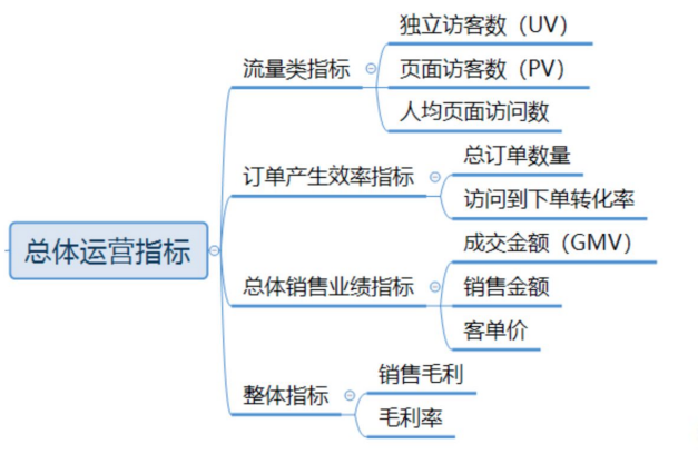 数据分析 探索新业务线 数据分析中心业务规划_数据分析 探索新业务线_04