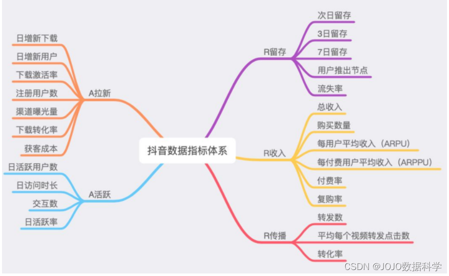 数据分析 探索新业务线 数据分析中心业务规划_数据_05