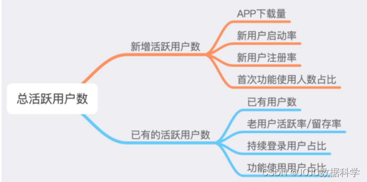 数据分析 探索新业务线 数据分析中心业务规划_互联网产品_06