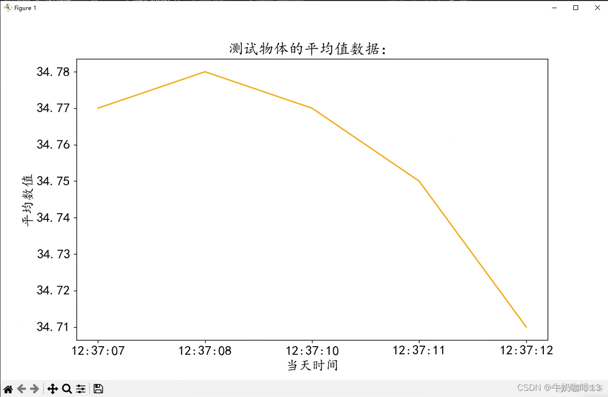 python 作图 中文 乱码 python matplotlib 中文乱码_sed_06