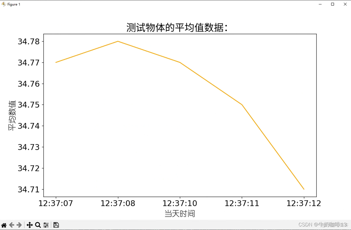 python 作图 中文 乱码 python matplotlib 中文乱码_可视化图表显示中文乱码_08