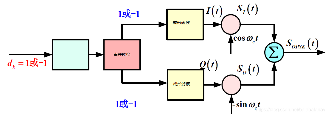 python 相位调制 相位调制技术_python 相位调制_19