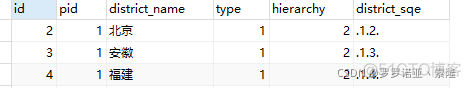 mysql外部链接怎么打开 mysql连接外键_数据_11