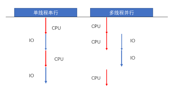 python线程池如何给函数传递多个参数 python线程池并发爬虫_html