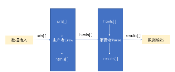 python线程池如何给函数传递多个参数 python线程池并发爬虫_线程池_02