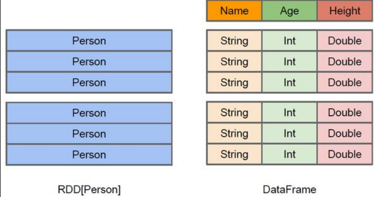 hive sql sp hive sql spark sql_SQL