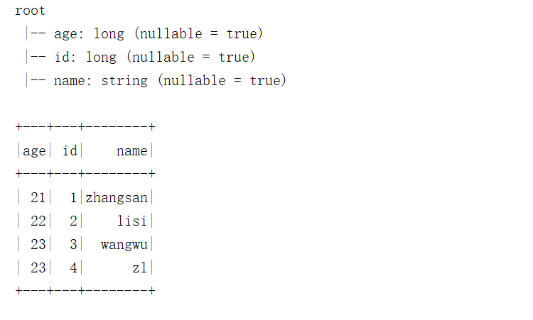 hive sql sp hive sql spark sql_spark_05