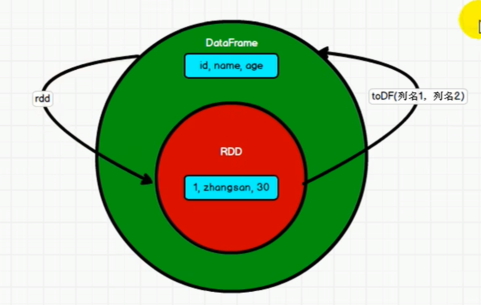 hive sql sp hive sql spark sql_hive_07