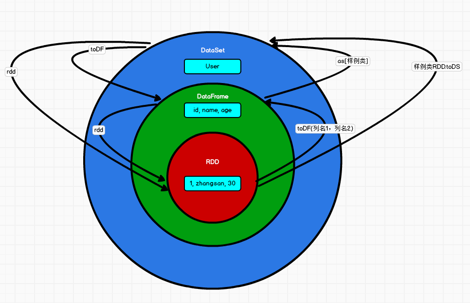 hive sql sp hive sql spark sql_hive sql sp_08