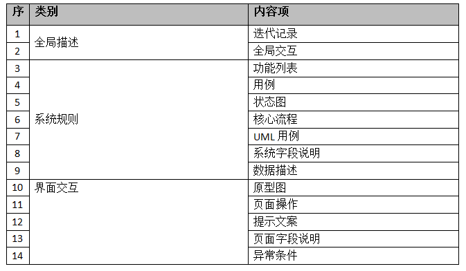 android 需求文档 需求文件怎么写_android 需求文档