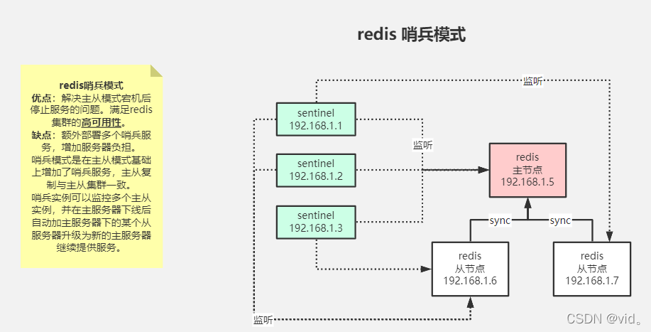 redis配置三主三从报错no route to host redis三主三从哨兵模式_redis_10