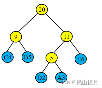 python 霍夫曼变换如何判断是直线 霍夫曼编码怎么求_c语言_02