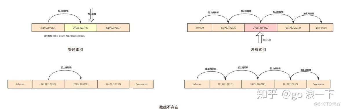 java代码乐观锁 java mysql 乐观锁_mysql 锁_07