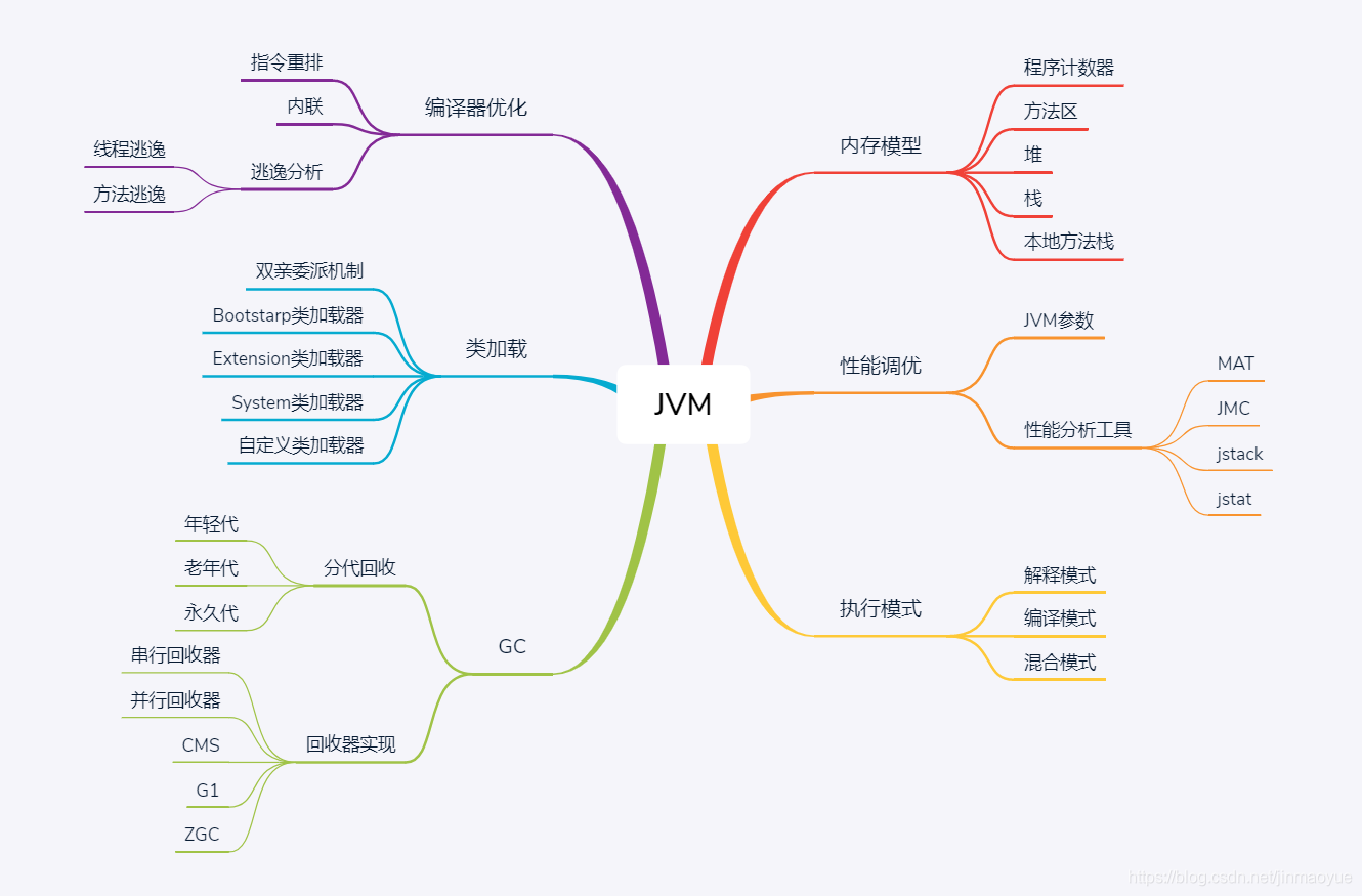 向量数据 java 保持 jvm向量化_JVM