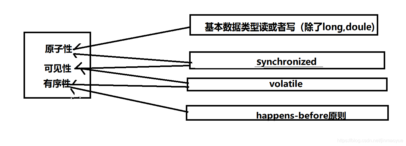 向量数据 java 保持 jvm向量化_向量数据 java 保持_03