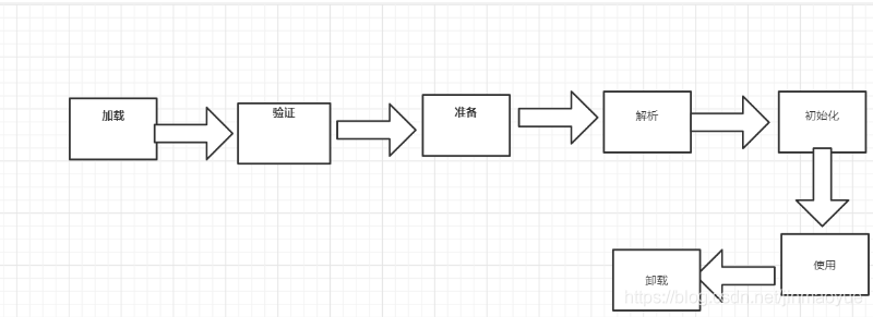 向量数据 java 保持 jvm向量化_Java_05