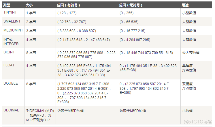 mysql如何选择使用哪个索引 mysql如何选择数据库_MySQL_02