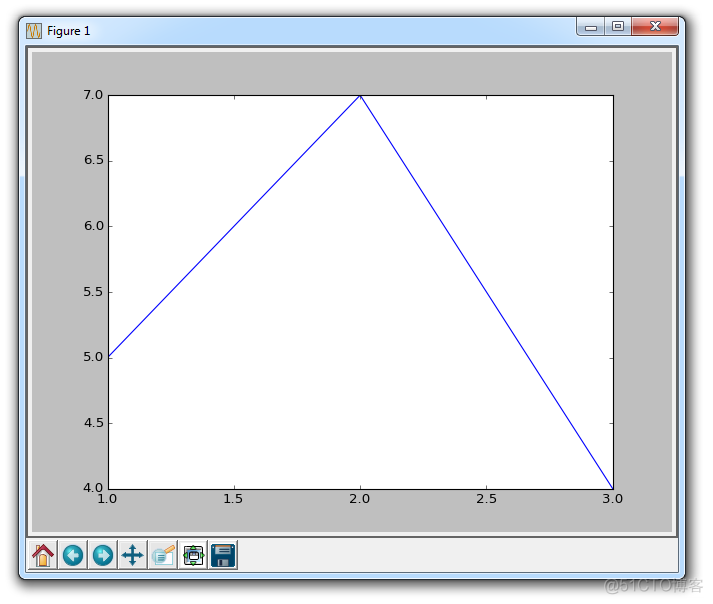 matplotlib 和python版本 python3.9 matplotlib_python matplotlib教程