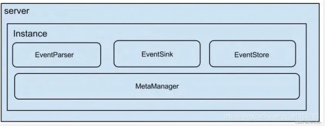 java mysqlredis监测 redis mysql canal_mysql_02