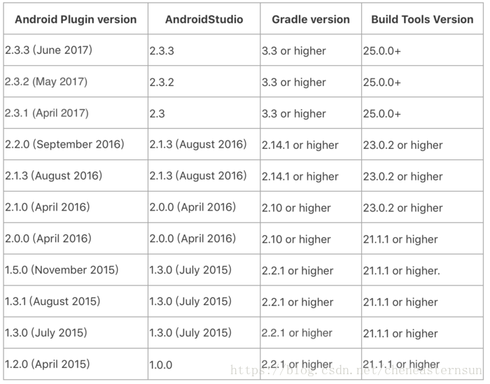 android Bundle使用 android bundle原理_Gradle_03