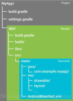 android Bundle使用 android bundle原理_android_04