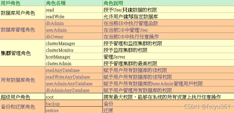 验证mongodb是否安装成功 如何查看是否安装mongodb_验证mongodb是否安装成功