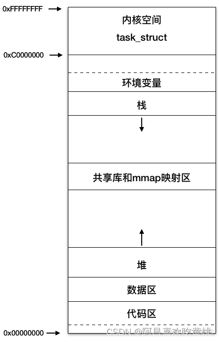 内核唤醒android 内核唤醒进程_内核唤醒android