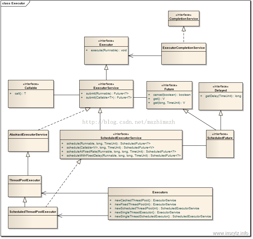 java 线程池for JAVA 线程池submitall_java 线程池for