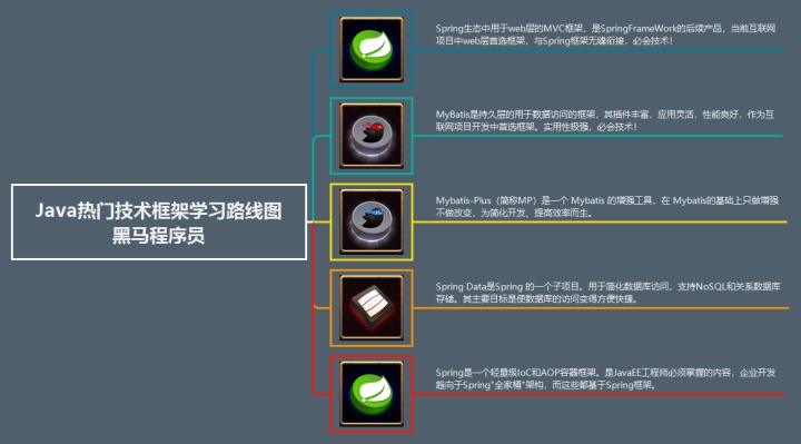 Java项目技术体系架构图 java技术框架图_spring_05