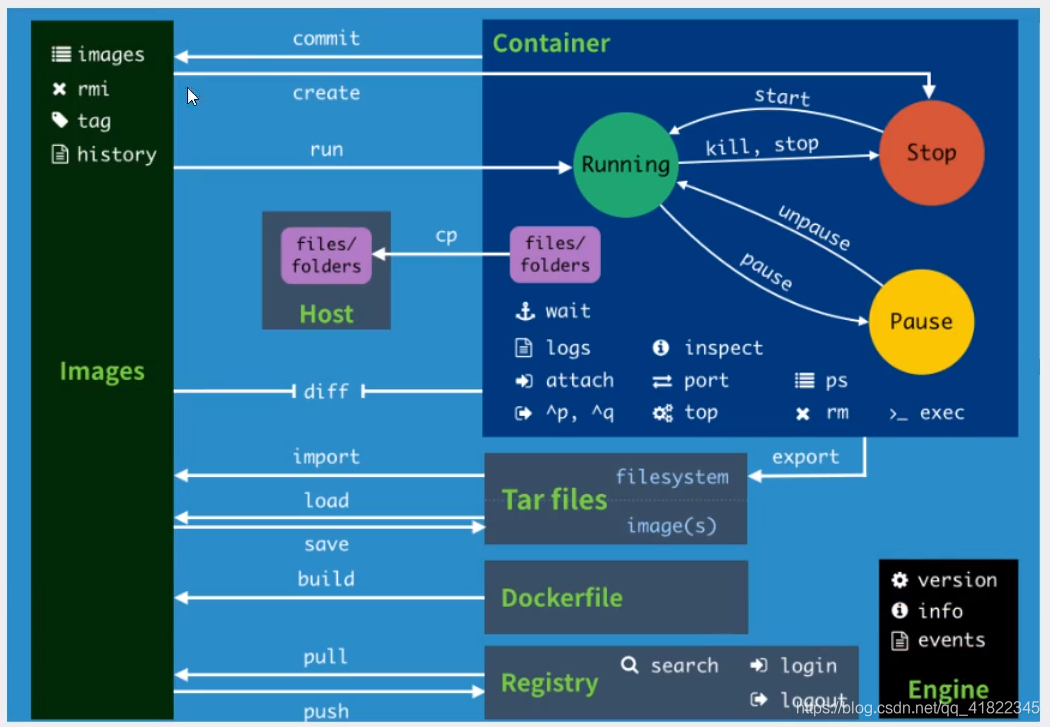 修改docker容器 ip 修改docker容器内存_bc