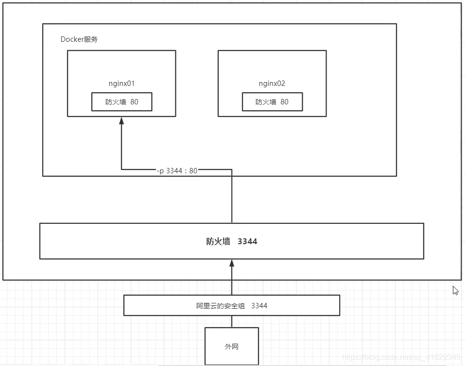 修改docker容器 ip 修改docker容器内存_docker_02