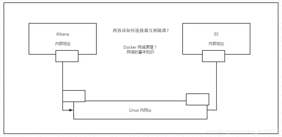 修改docker容器 ip 修改docker容器内存_bc_03