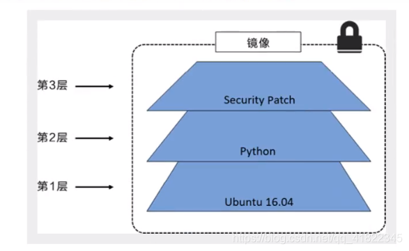 修改docker容器 ip 修改docker容器内存_3d_06