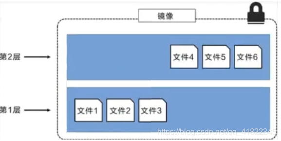 修改docker容器 ip 修改docker容器内存_docker_07