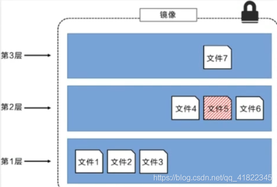 修改docker容器 ip 修改docker容器内存_docker_08