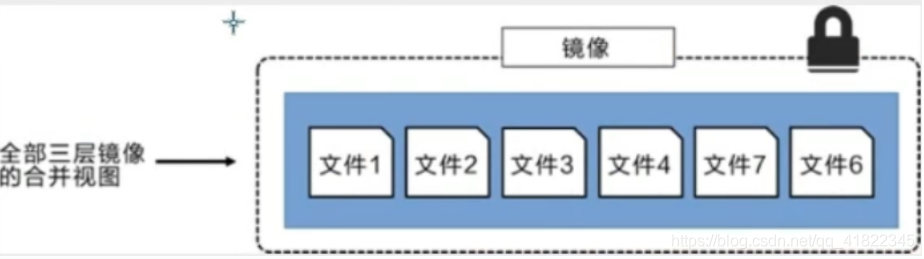 修改docker容器 ip 修改docker容器内存_docker_09