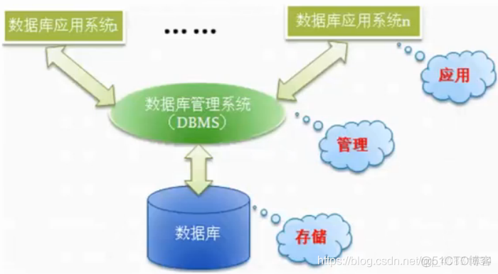 查看mysql 密码过期时间 怎么查看mysql密码是多少_数据库