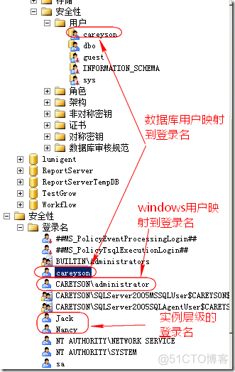 sql server权限ALTER TRACE sqlserver权限类型_数据库_03