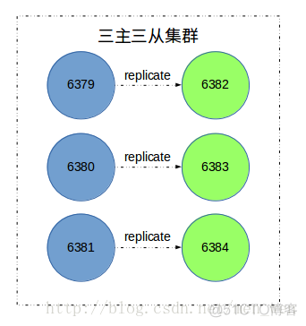 redis cluster 执行lua redis cluster info_redis cluster 执行lua_02