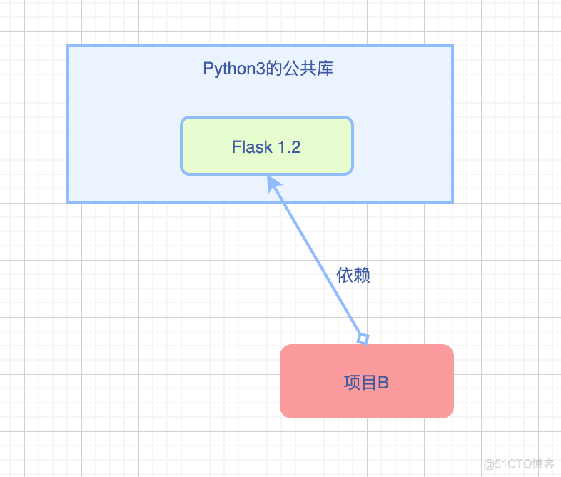 python虚拟环境python版本 python虚拟环境venv_python_02