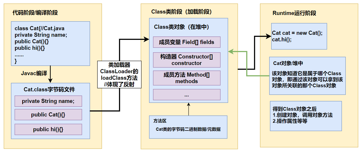 java中什么叫类的元数据 class对象和类元数据_java中什么叫类的元数据