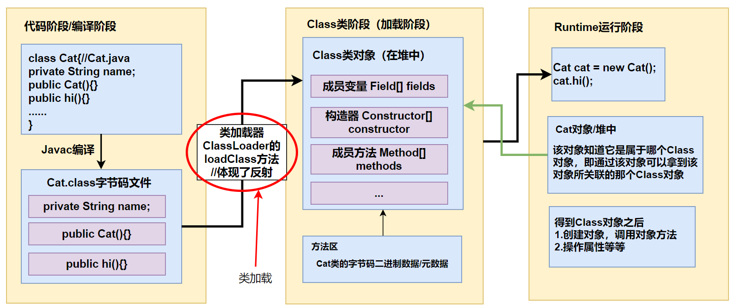 java中什么叫类的元数据 class对象和类元数据_System_04