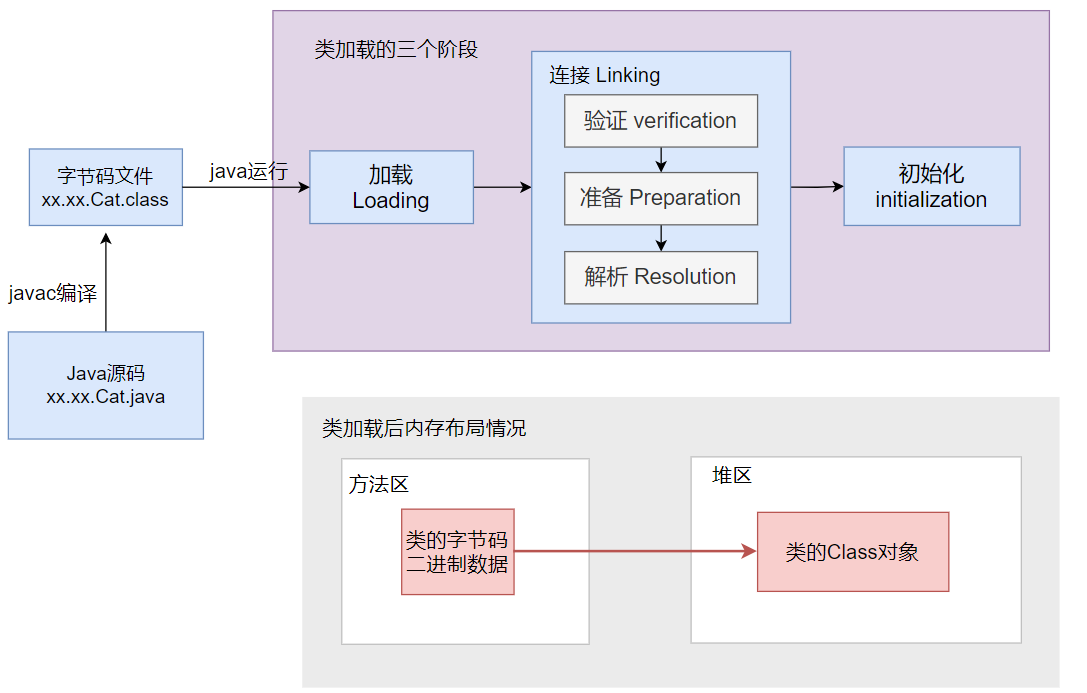 java中什么叫类的元数据 class对象和类元数据_System_09