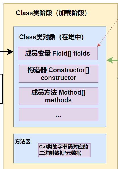 java中什么叫类的元数据 class对象和类元数据_java中什么叫类的元数据_11