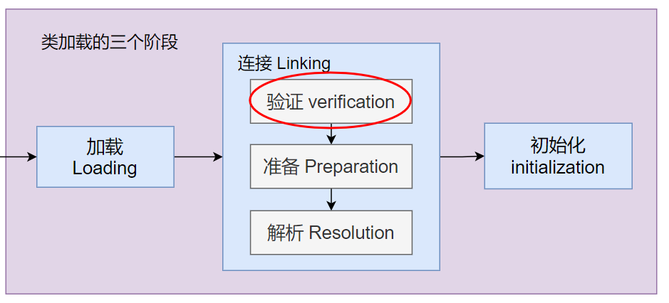 java中什么叫类的元数据 class对象和类元数据_类对象_12