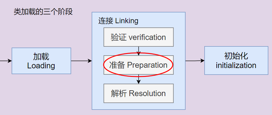 java中什么叫类的元数据 class对象和类元数据_java中什么叫类的元数据_14